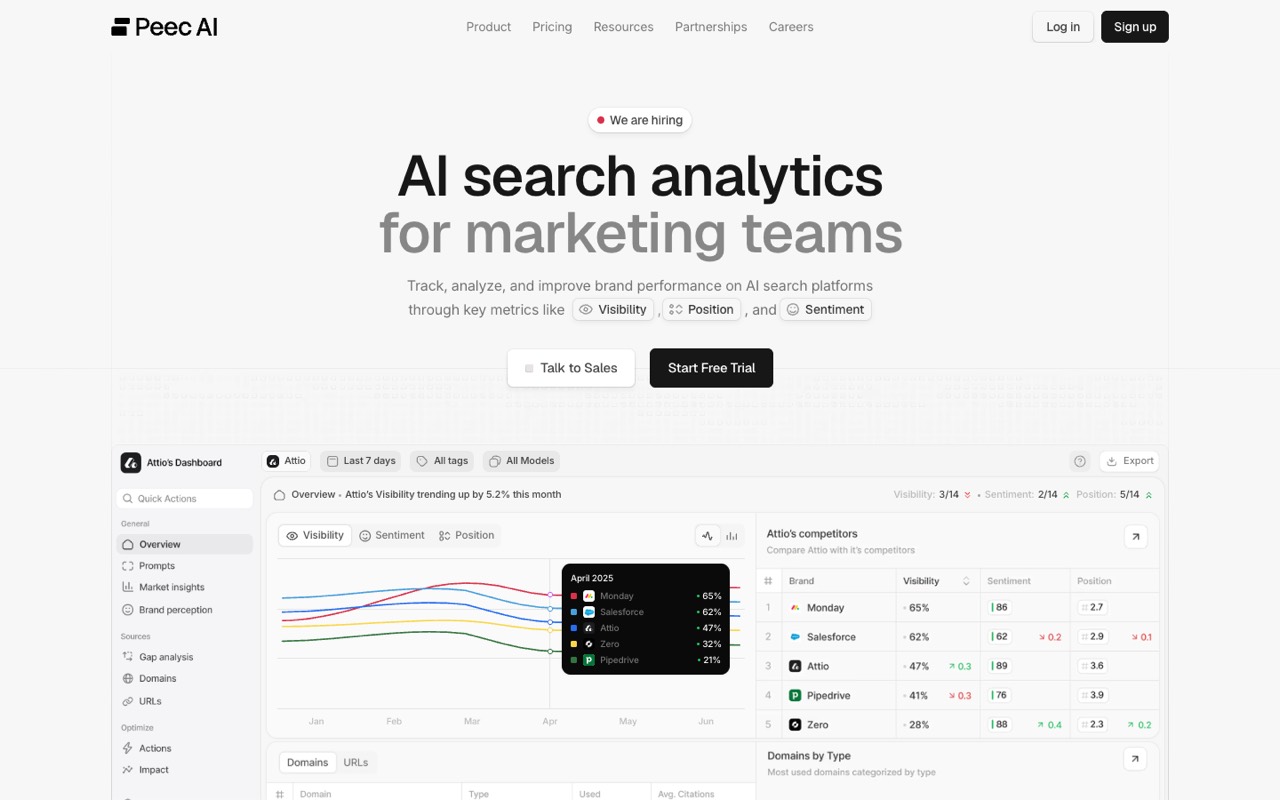 Screenshot of the Peec AI homepage